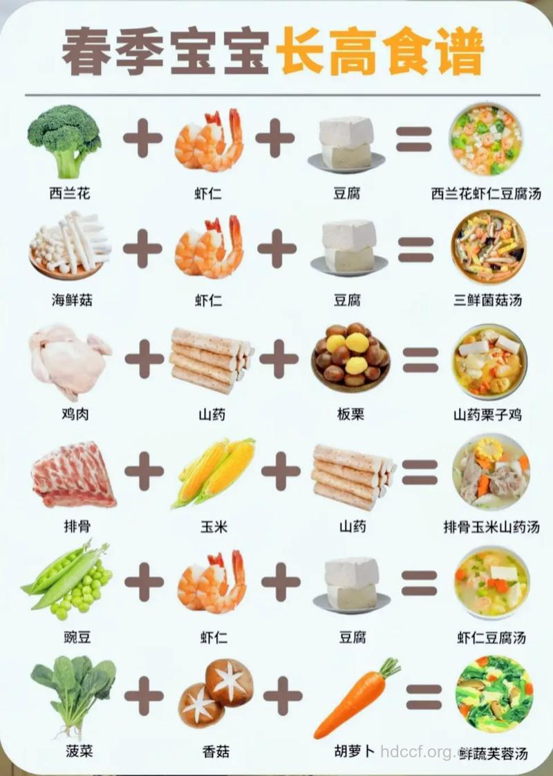 春季孩子吃什么长更高?