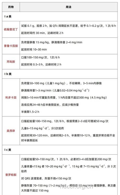 需要治疗的心律失常有哪些？