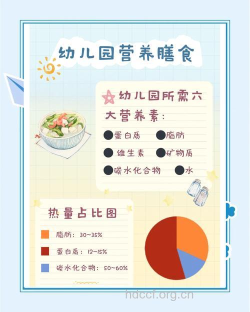 幼儿保健如何合理安排膳食(二)