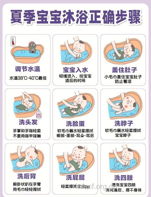 夏季给宝宝洗澡注意点知多少