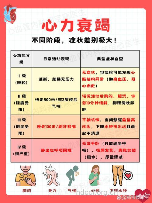 心功能衰竭的常见表现有哪些