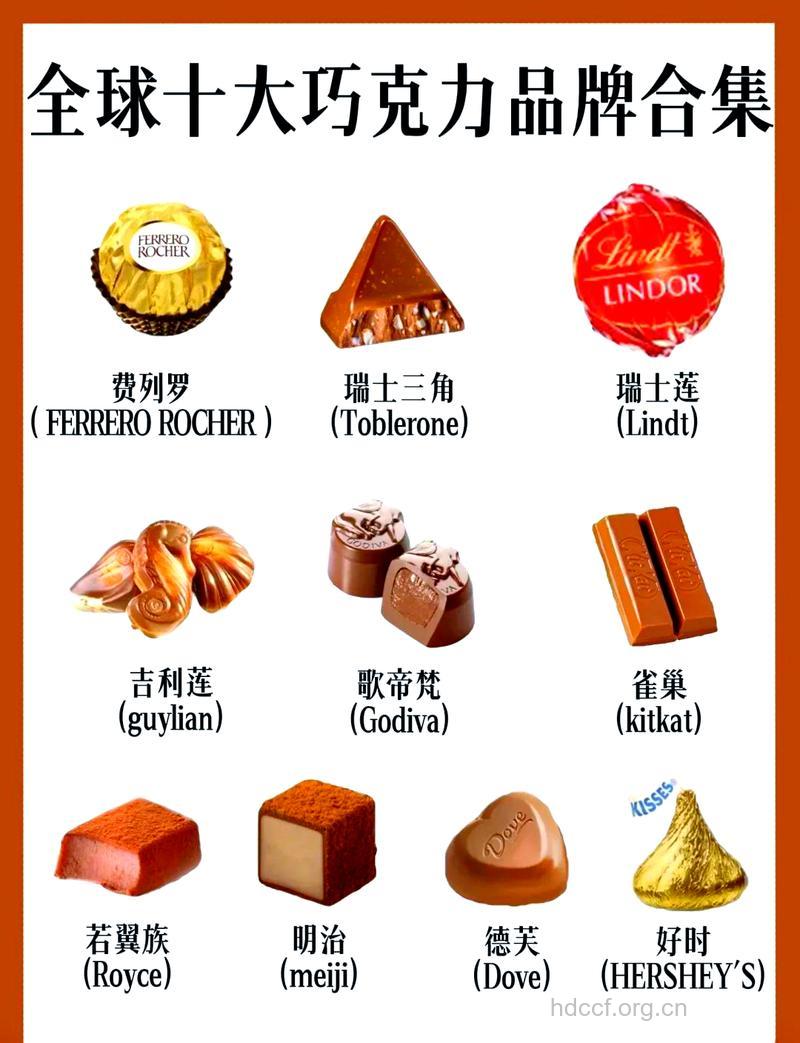各种巧克力代表什么