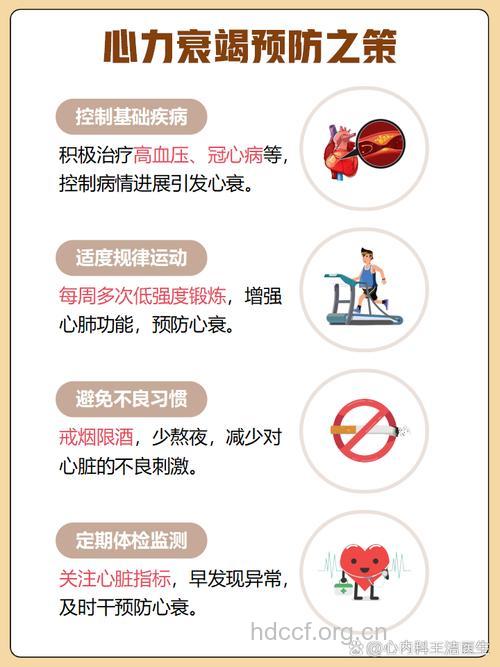 心力衰竭患者六大预防方法