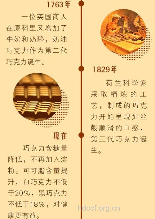 情人节怎样鉴别巧克力