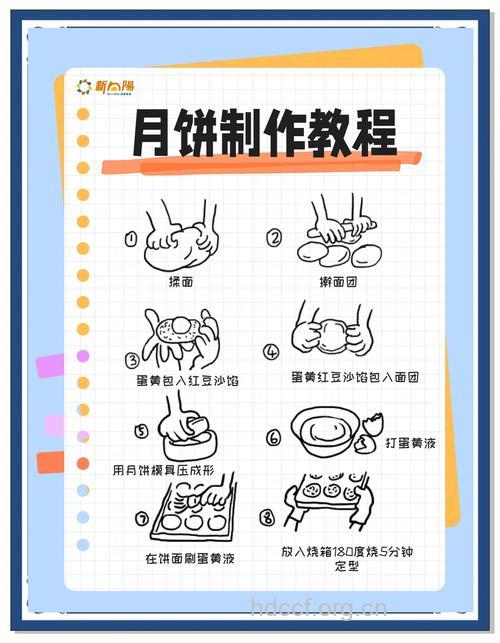 月饼制作方法大全