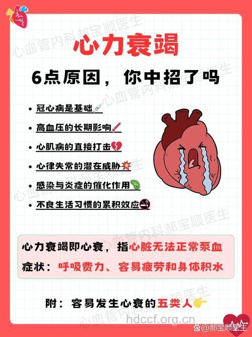 导致心力衰竭的三个原因