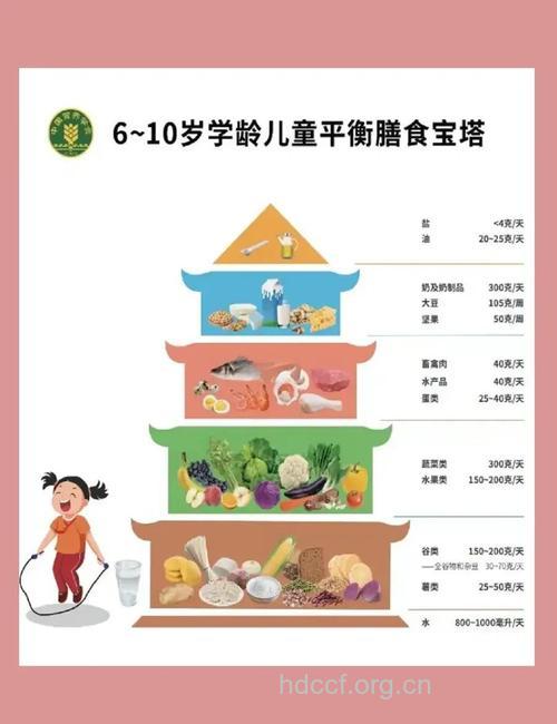 给儿童的几条膳食营养建议