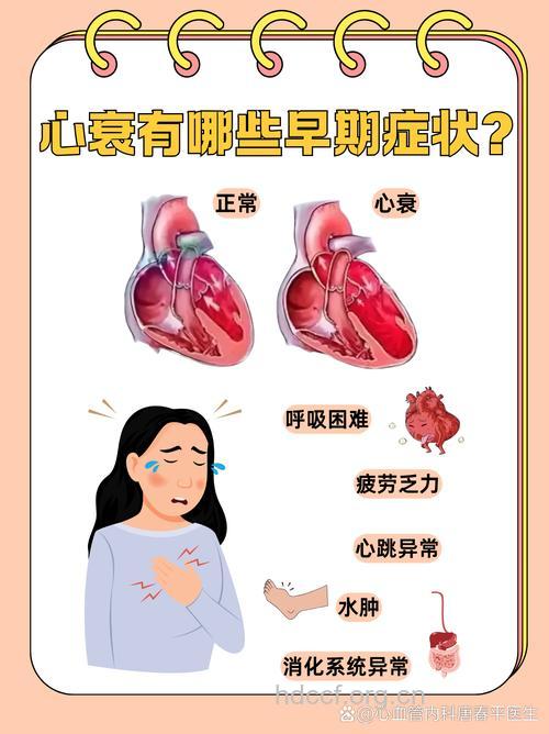 心功能衰竭患者的早期症状