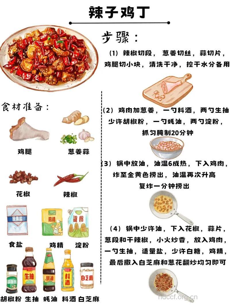 辣椒炒鸡肉的做法