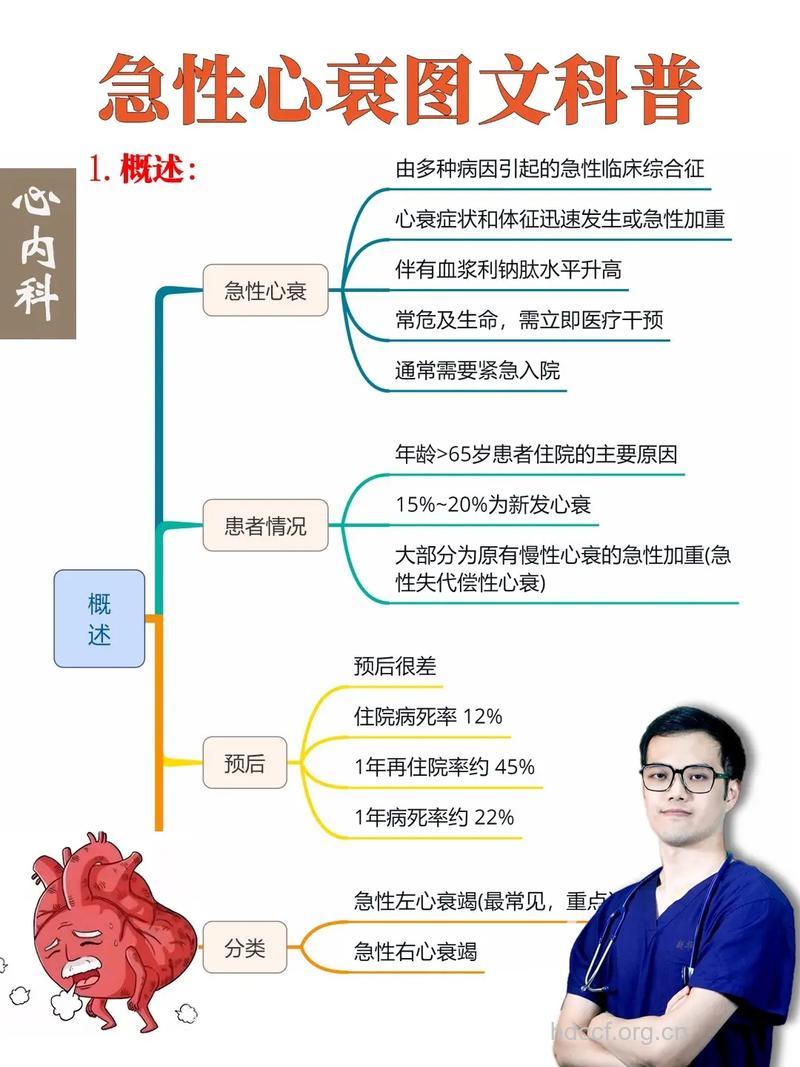 疾病百科 为你介绍下什么是心衰