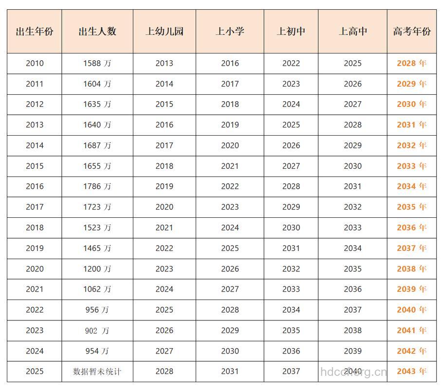 孩子最佳入学年龄是什么时候?