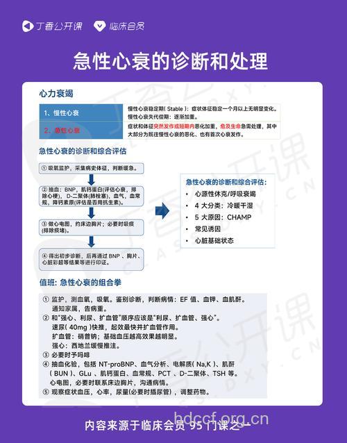 心力衰竭的诊断标准是什么？