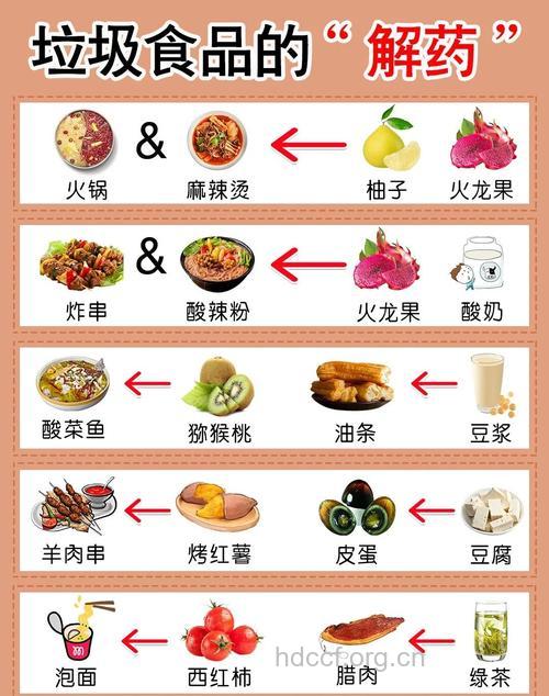 五种有害食品的解药