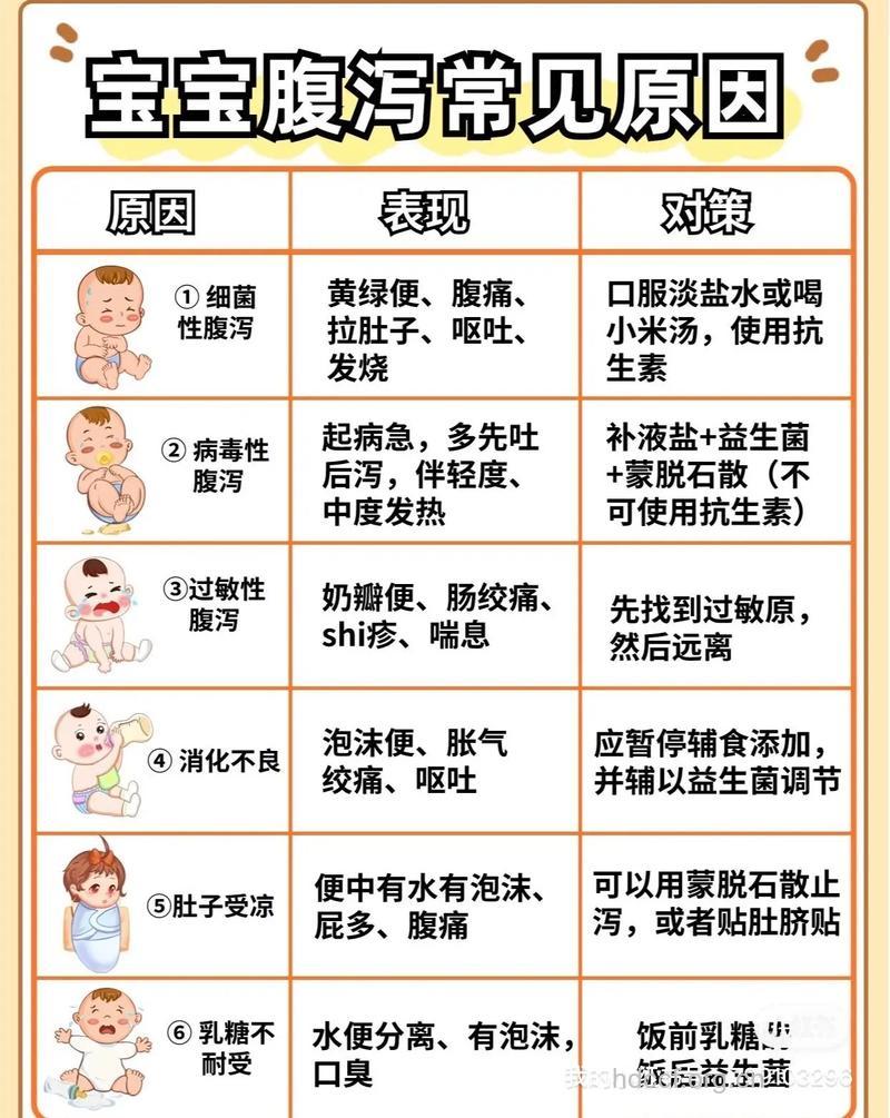 婴儿超量喂食会导致腹泻