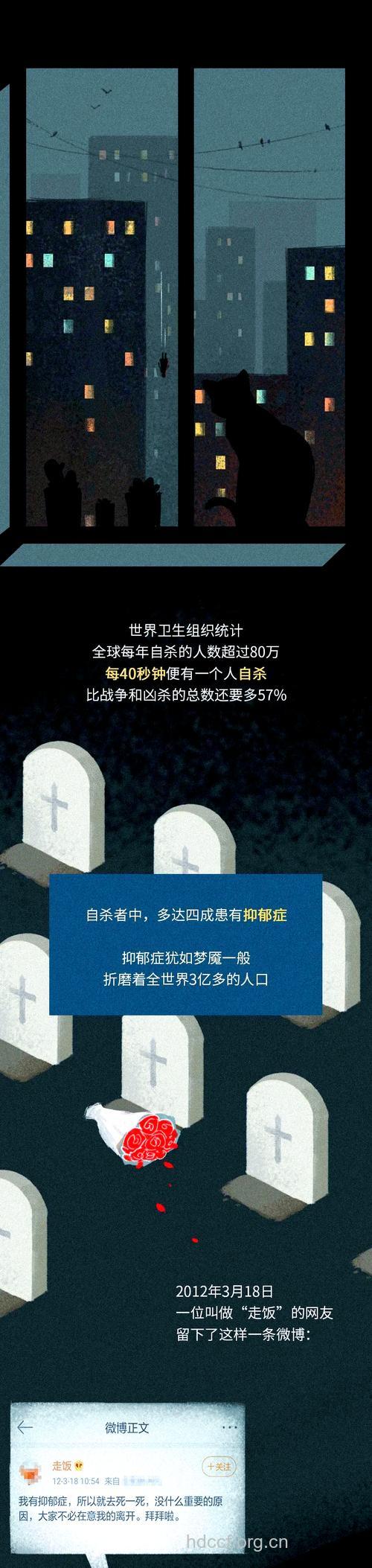 抑郁症与心衰死亡相关