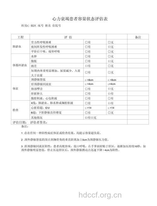 心衰患者的临床评估