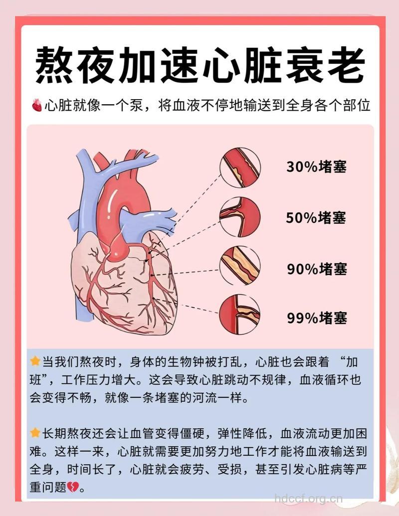 夜间突发心衰怎么办？