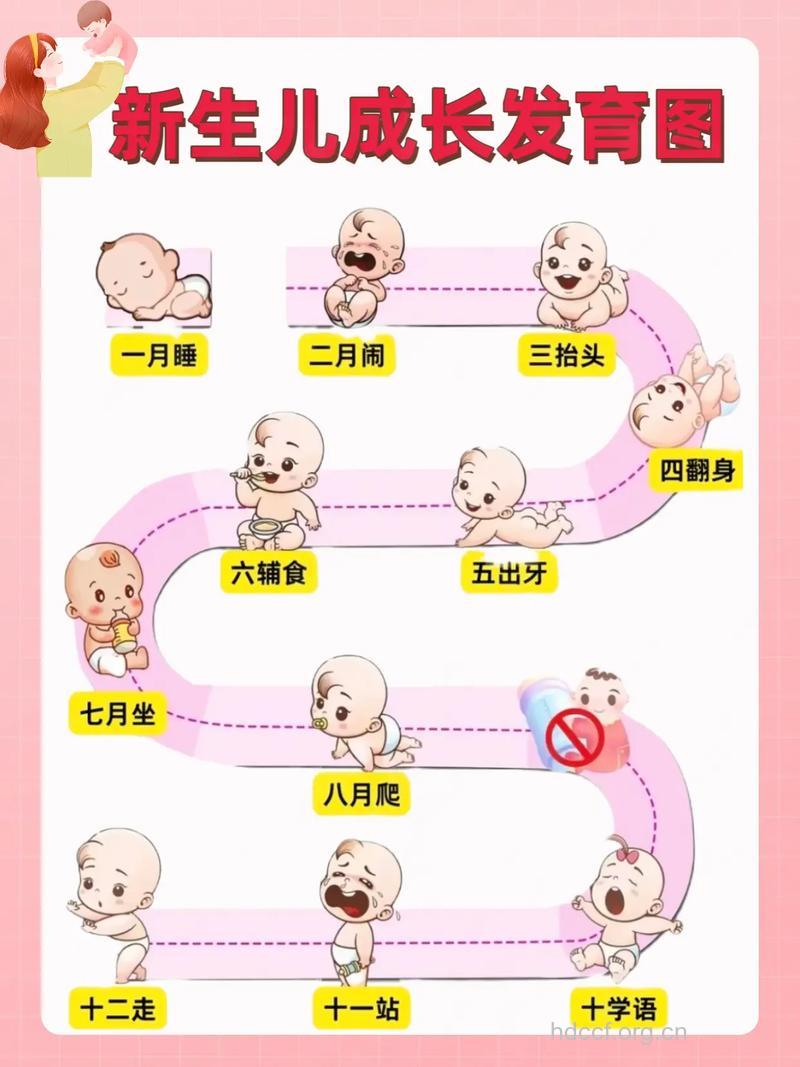 3周婴儿生长发育