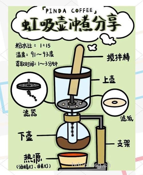 小粒咖啡冲煮全攻略之虹吸壶