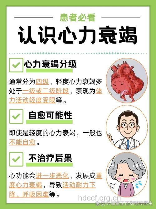 关于“第二种”心力衰竭