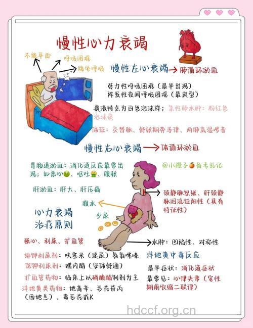心衰来了怎么办呢?