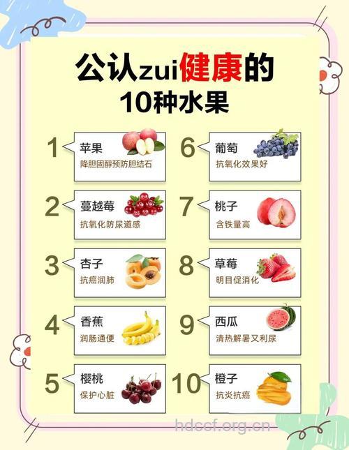 揭密公认最健康的10大水果