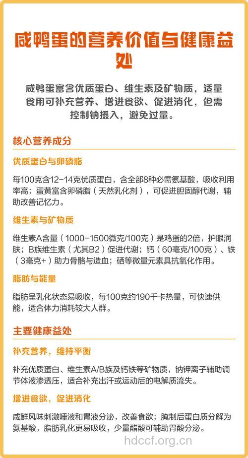 咸鸭蛋的饮食营养分析