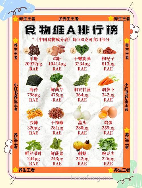 那些富含某种特殊有效成分的普通食物