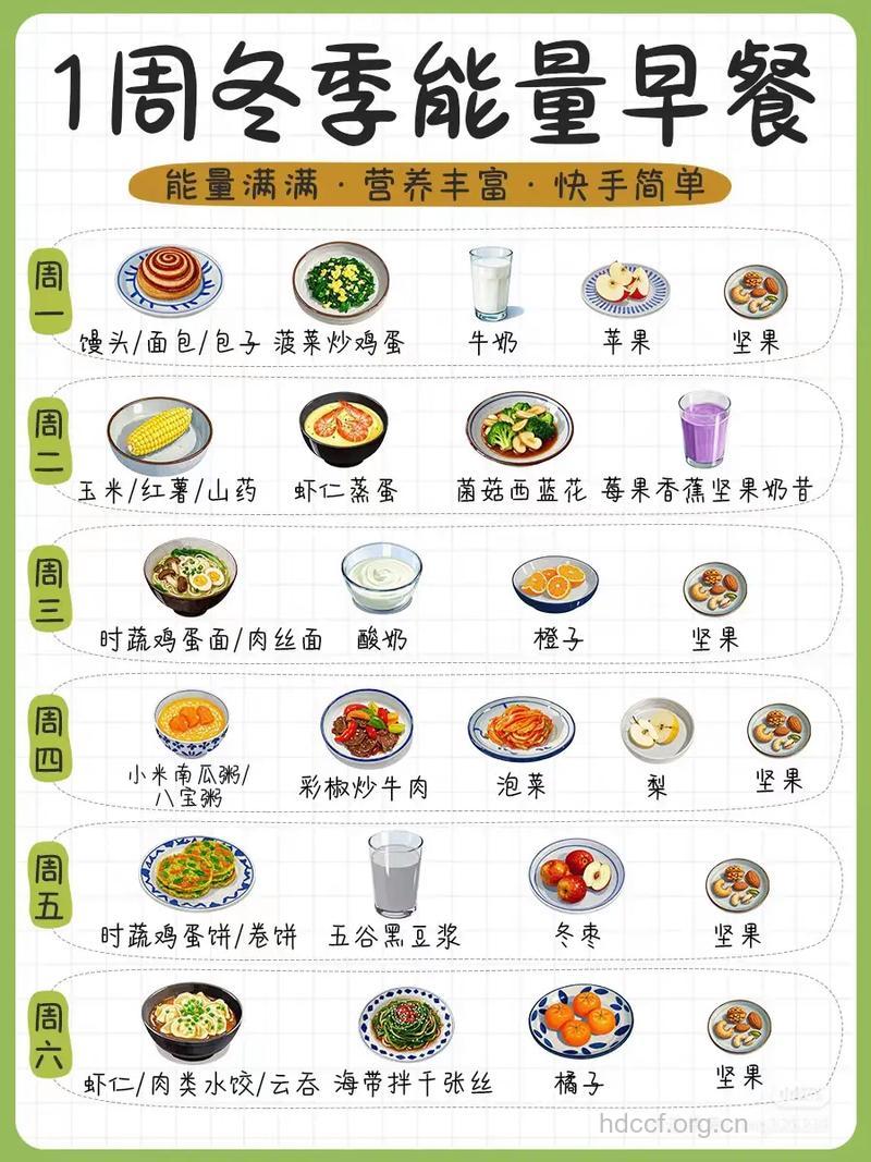 怎么给儿童安排一周的早餐