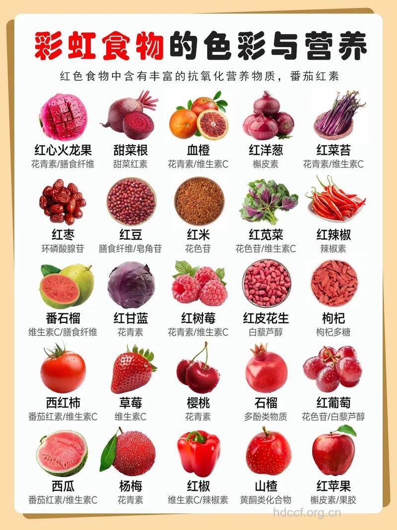 你最适合吃什么颜色的食物？