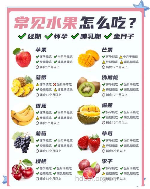 孕妇吃水果忌量不忌凉热性