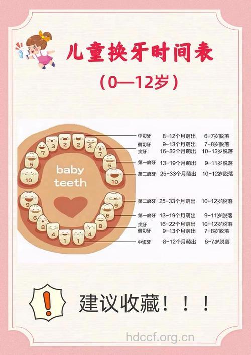 宝宝长牙的八个坏习惯