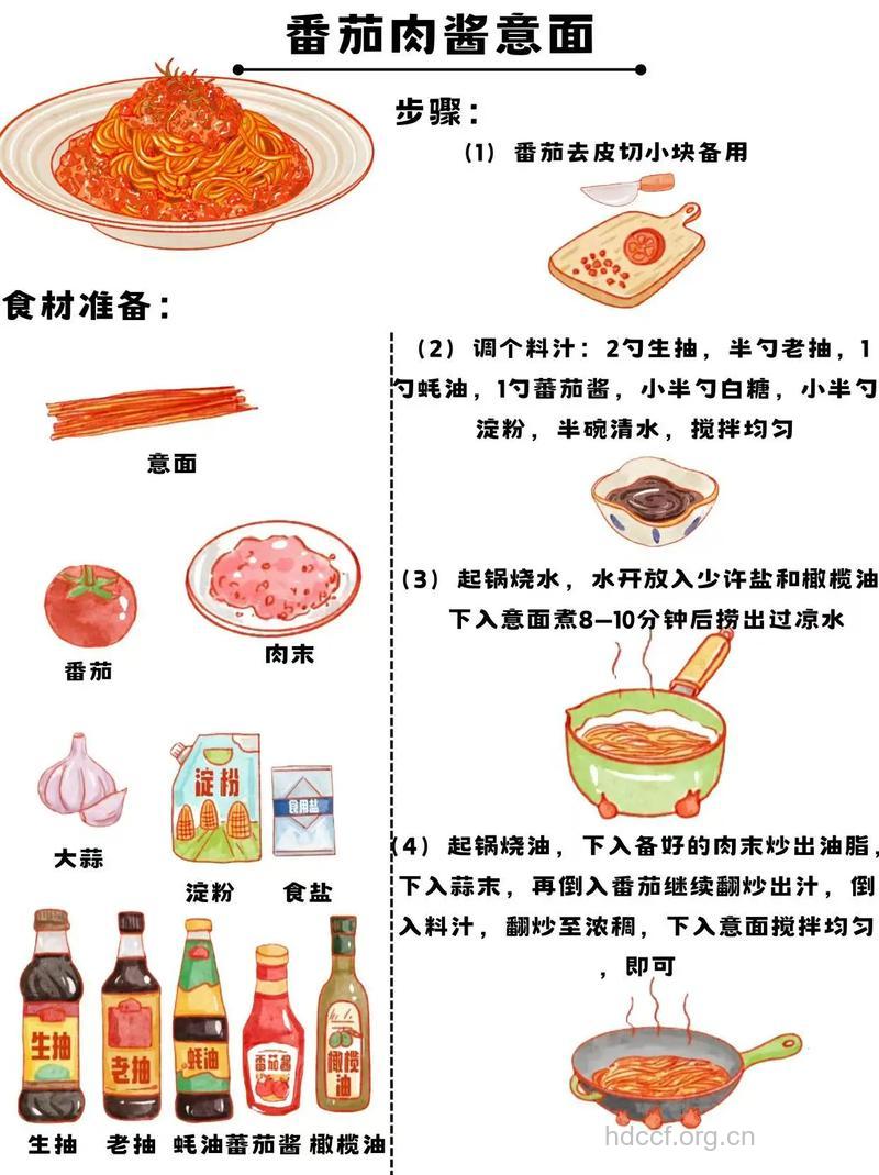 番茄酱意大利面的做法