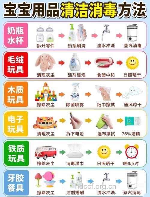 宝宝玩具正确消毒方法