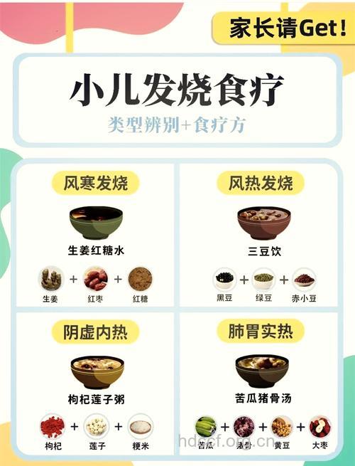 宝宝发烧应该怎么饮食?