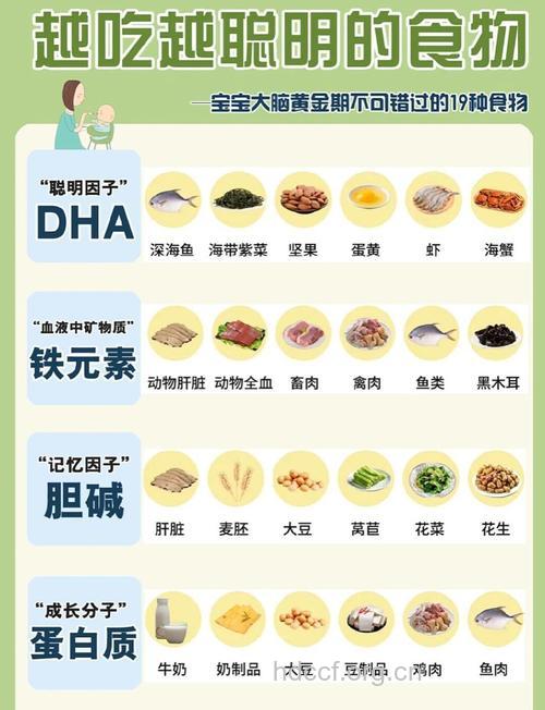 让宝宝变聪明的9种食物