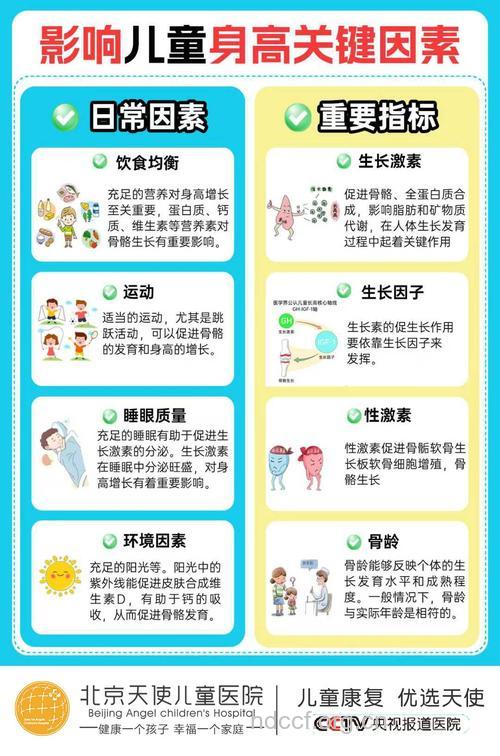 哪些因素影响儿童长高?