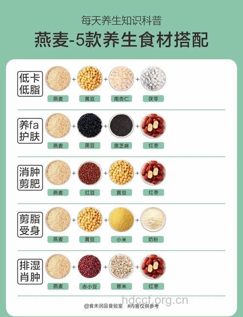 燕麦片等五款健康减肥食物