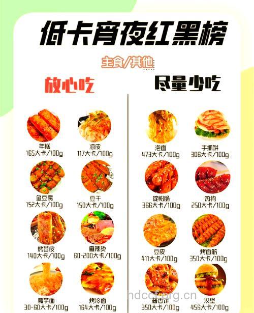 宵夜吃什么不发胖