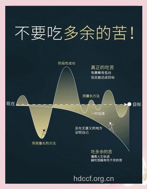 夏季吃“苦”不宜过多