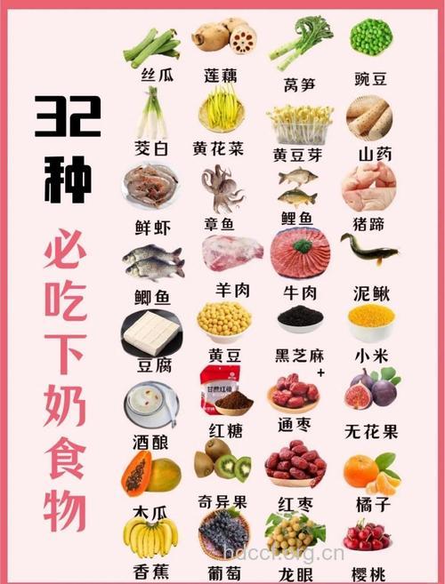 保护你的乳房健康的九类食物