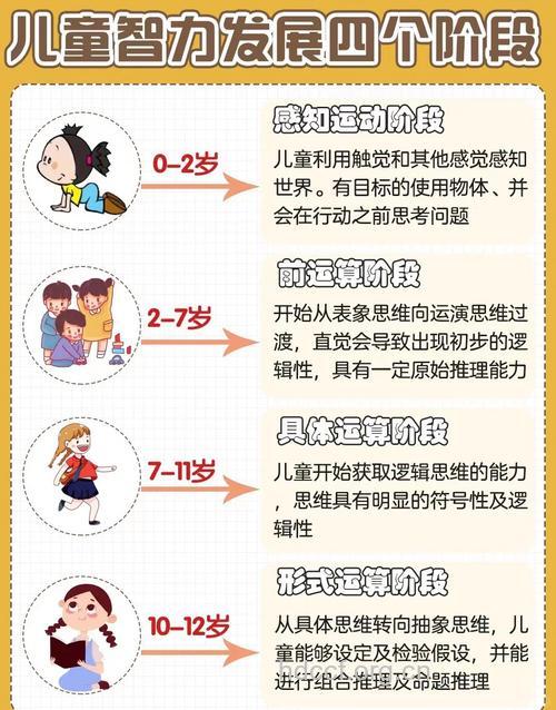哪些因素影响孩子的智力