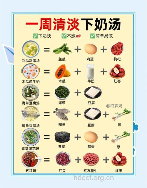 七种最没营养的牛奶煮法