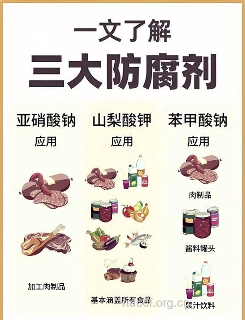 常用食品防腐剂你了解了吗？