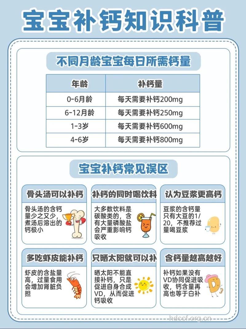 宝宝补钙过多应谨防中毒