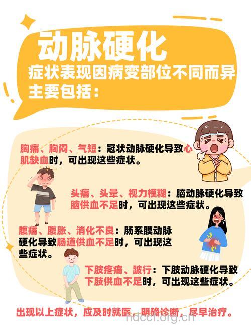 动脉硬化的症状