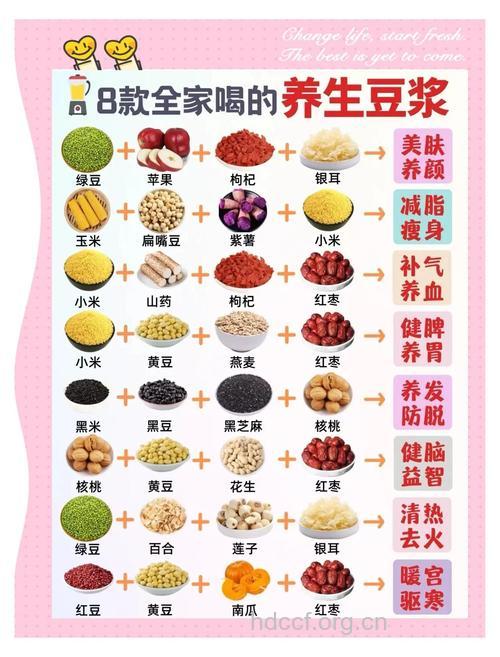 不同人群喝不同的豆浆
