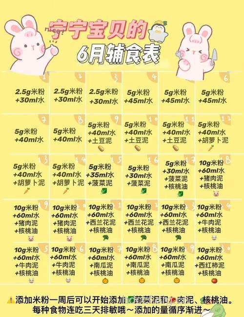 2岁6个月宝宝食谱