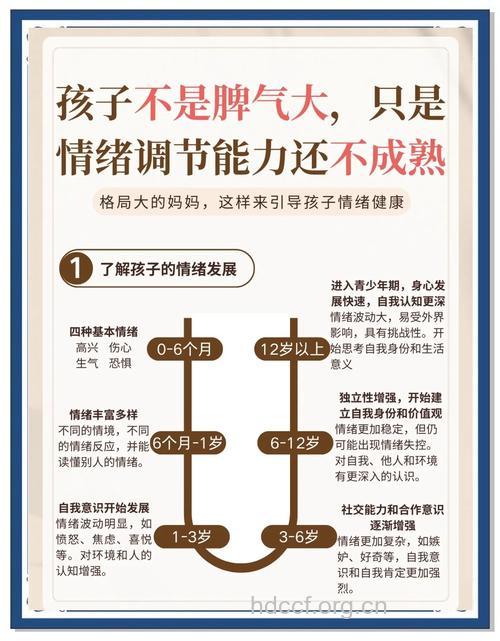 孩子情绪危机应怎么应付