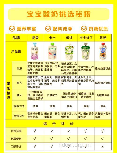 教您如何给宝宝选酸奶